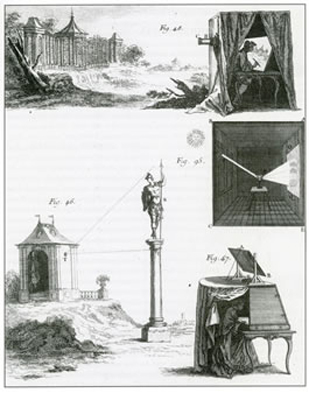 Alexandre Saverien: Diverse Modelle der Camera obscura, Paris 1753